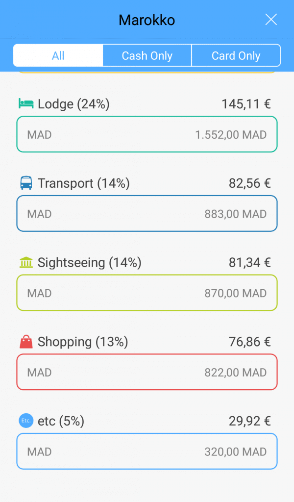 Budget Marokko Reisekosten